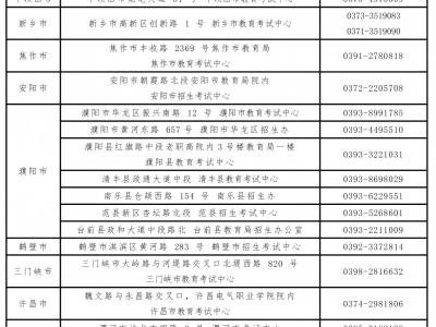 2025年河南教资笔试各考区相关联系方式