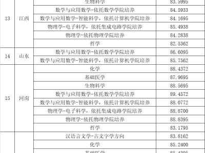 2025华中科技大学强基计划最低录取综合成绩