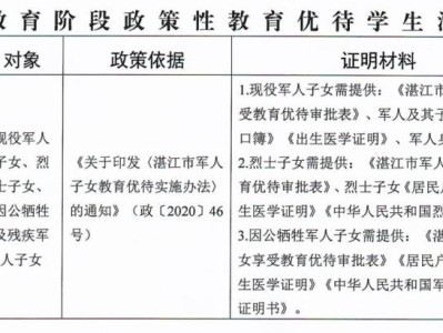 2025吴川市小升初跨市跨镇报名办法