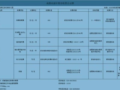 2025年秋季成都高新区世纪城幼儿园收费公示