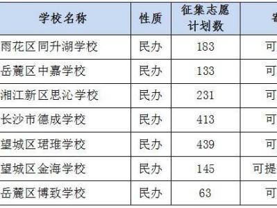7月6-8日长沙城区部分民办初中招生征集志愿填报