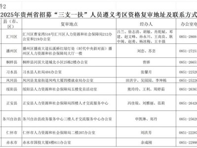 2025年遵义三支一扶资格复审(名单+时间+地点+材料)