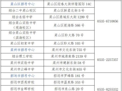 2025烟台中小学教资考点有哪些?附联系方式