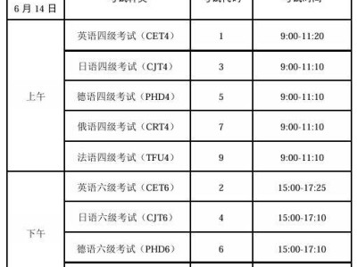 2025年上半年四六级考试时间及开考科目安排