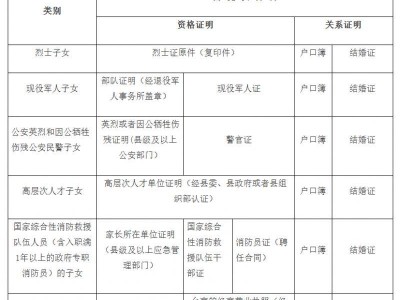 漳州漳浦县2025年秋季小学一年级招生优待政策