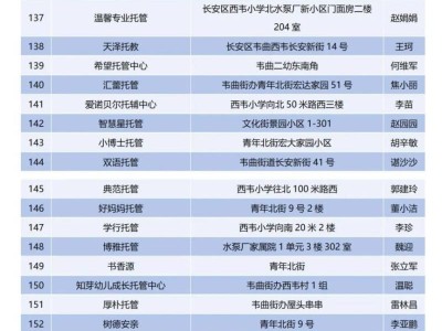 2025西安市长安区288家“小饭桌”登记备案名单公布