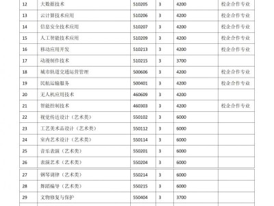 开封文化艺术职业学院2025年普通高招招生章程