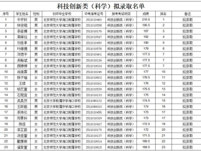 2025北师大海口分校高一自主招生拟录取名单