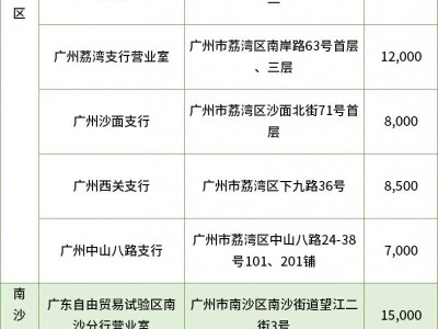 2025广州工商银行热带雨林纪念币预约（时间＋流程＋网点）