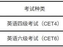 2025下半年英语四六级报名开始