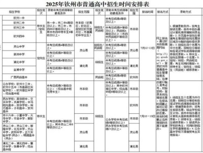 2025年钦州高中招生时间安排表
