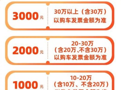 2025贵阳购新车发放加油卡兑换券活动(时间+入口+规则)