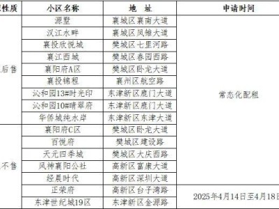 2025襄阳市区第一批保租房申请时间