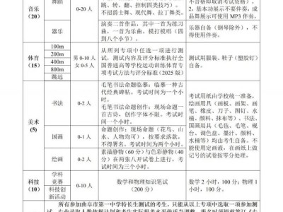 2025曲阜市第一中学特长生招生简章