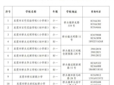 2025东莞桥头镇民办学校第二轮补录