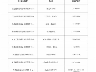 2025成都成华区义务教育阶段招生入学问答