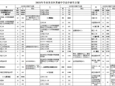 2025年兰州市高中阶段招生计划（公办+民办+统配+中职）