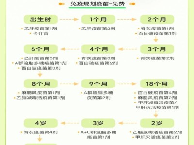 珠海儿童疫苗接种时间表(最新)