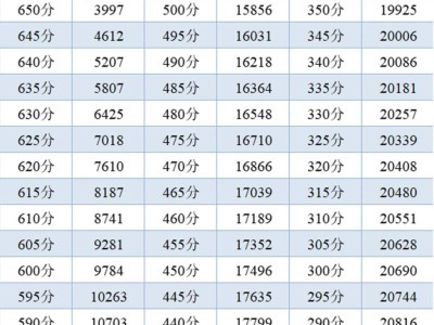 2025年昆山市中考五分段统计表、最低控制线公布