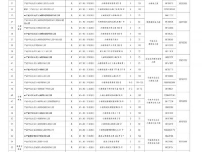 2025年北仑区幼儿园招生工作指导意见
