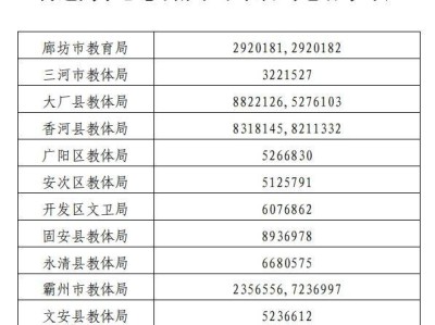 2025廊坊中考录取结果什么时候公布？