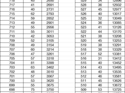 2025亳州市各县区中考成绩一分一档表