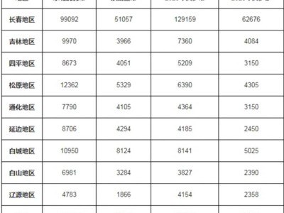 2025吉林省普通纪念币二次预约兑换安排(时间+数量+入口)