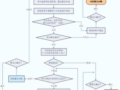 2025年上半年中山市中小学教资面试指南（报名时间/入口/缴费/准考证打印）