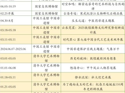 2025年5月北京博物馆精彩展览时间表