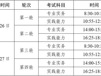 2025年护士执业资格考试(考试时间+准考证打印)