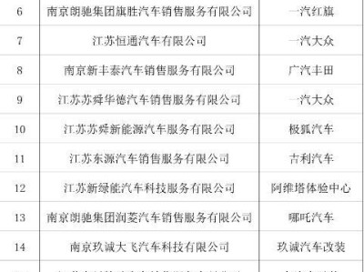 2025南京雨花经济开发区购车补贴申请指南(时间+标准+流程)