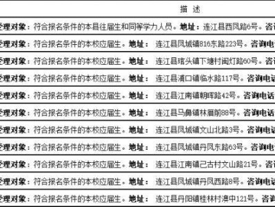 2026年福州连江县高考报名现场确认时间+确认地点