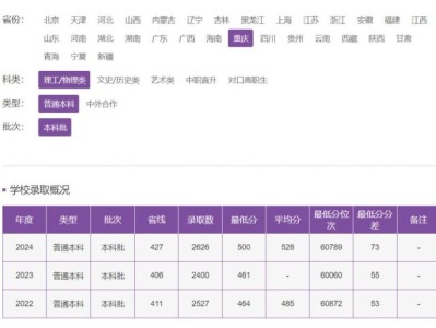 重庆科技大学历年录取分数线查询入口