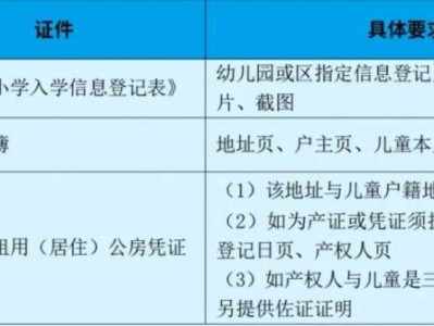 上海黄浦区小学报名条件及材料一览(本区户籍+本市户籍+外地户籍)