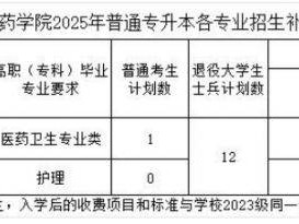 2025湖北医药学院专升本补录条件+人数+时间+流程