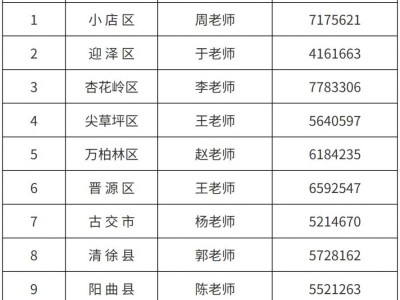 太原市各县（市、区）幼儿园招生咨询电话