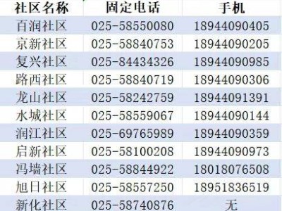 南京沿江街道公办幼儿园2025年秋季招生公告