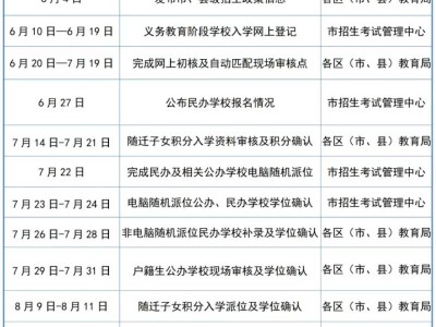 2025年贵阳学区划分（小学+初中）