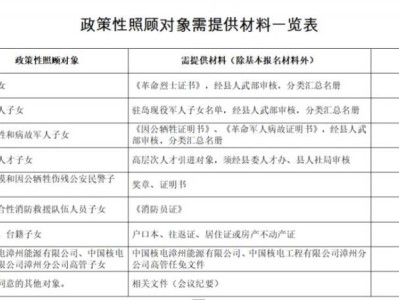 漳州云霄县公办幼儿园2025秋招优待对象及材料表