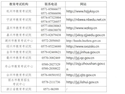 2025年下半年浙江省全国英语等级考试报名安排