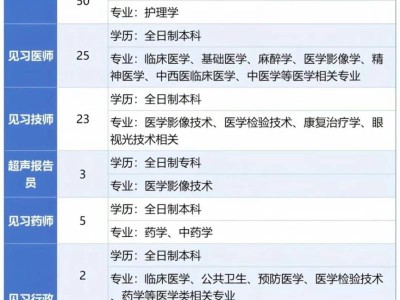 唐山中心医院招聘公告