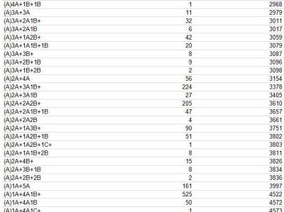 2024年南宁中考成绩分布情况