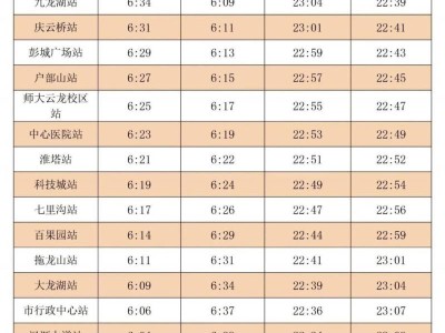 徐州地铁运营时间(1号线+2号线+3号线)
