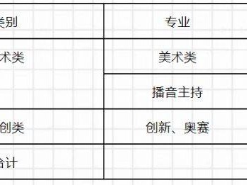 海口景山学校2025自主招生方案（报名+考试+录取）