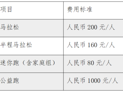 2025青岛马拉松候补报名时间