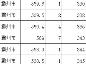 2024廊坊霸州市中考一分一档表
