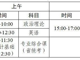 2025广东省专升本考试汕头考区温馨提示
