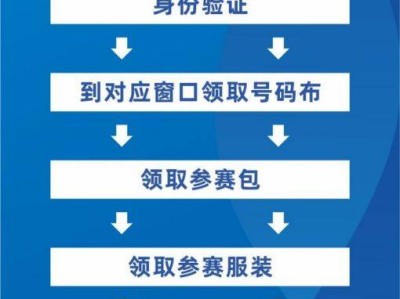 2025镇安马拉松领物须知(时间+地点+交通)