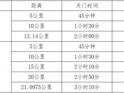 2025长沙松雅湖女子半程马拉松关门时间