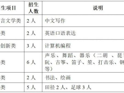 南通如皋中学自主招生简章（2025）